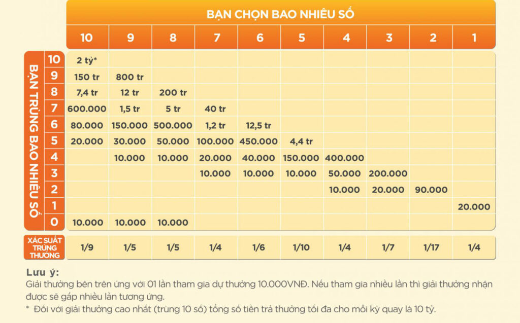 Hướng Dẫn Chơi Vietlott Keno Từ A-Z | Mẹo Trúng Lớn Tại 99WIN - SLOTBEACON69.BEST