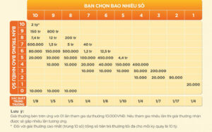 Xổ Số - 99win - SLOTBEACON69.BEST